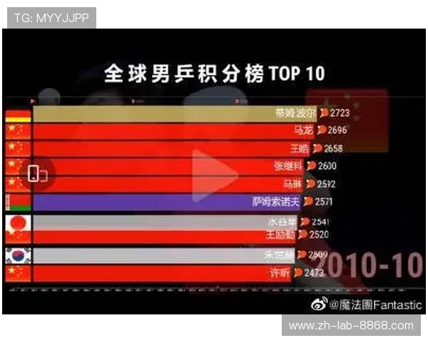 广州篮球队以96分领跑亚运会积分榜展现强大实力 广州篮球队以96分领跑亚运会积分榜展现强大实力